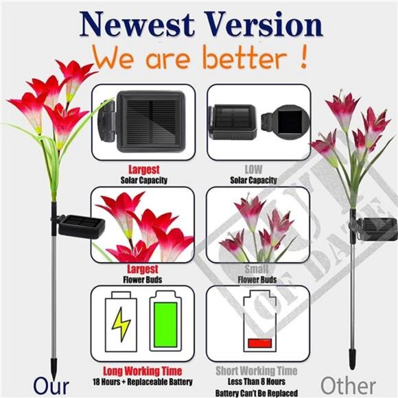 Solar Lights Outdoor - Upgraded Garden Light, Multi-Color Changing Lily - Picture 3 of 7